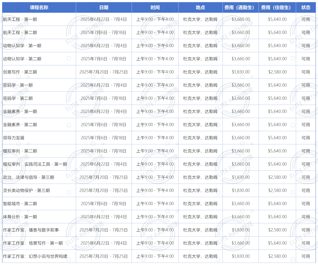 夏校系列丨2025杜克大学夏季课程全解析