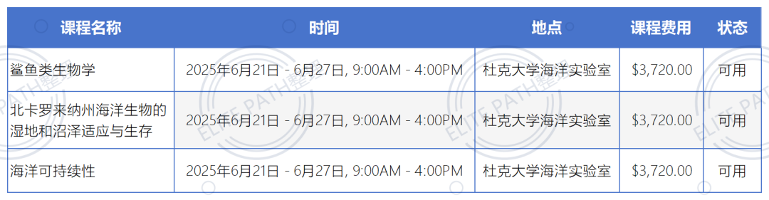 夏校系列丨2025杜克大学夏季课程全解析