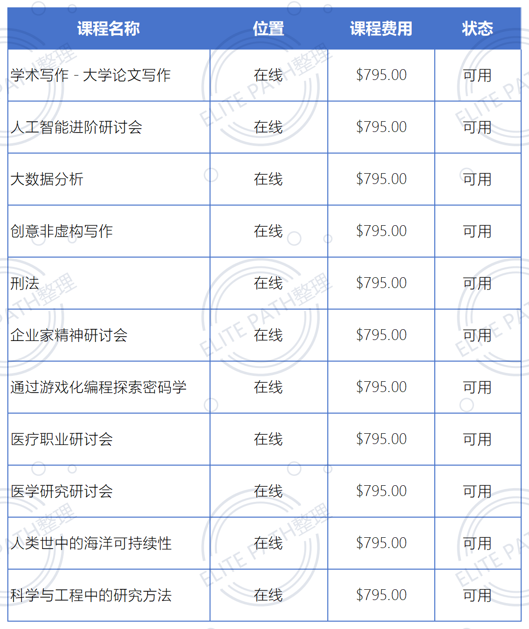 夏校系列丨2025杜克大学夏季课程全解析