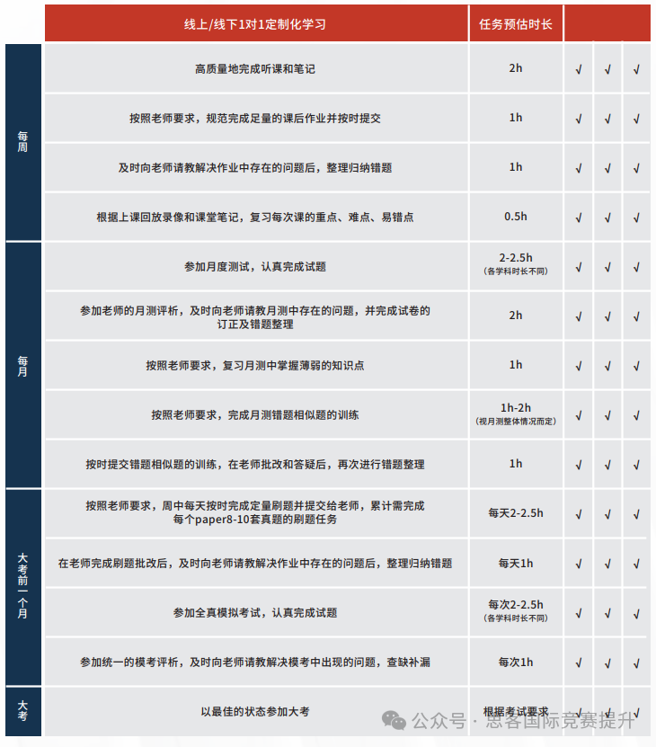 Alevel大考考前必看！Alevel考试时间、各科难点及冲分攻略请收好！