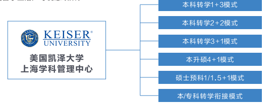 2025美国凯泽大学上海学科管理中心国际课程名校直通车