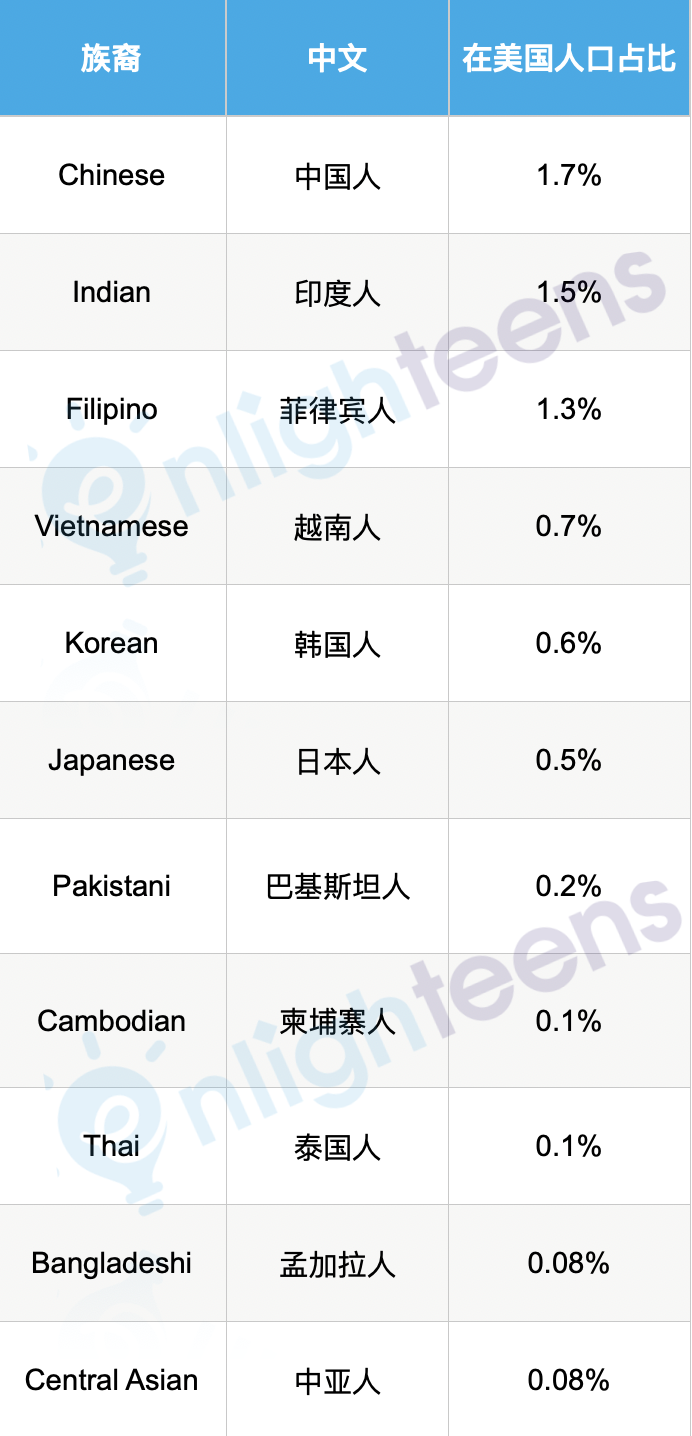 亚裔最爱扎堆这10所美国名校！