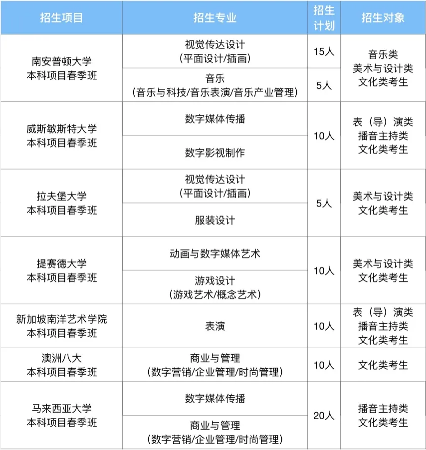 招生简章 | 2025年南京传媒学院国际本科春季招生简章