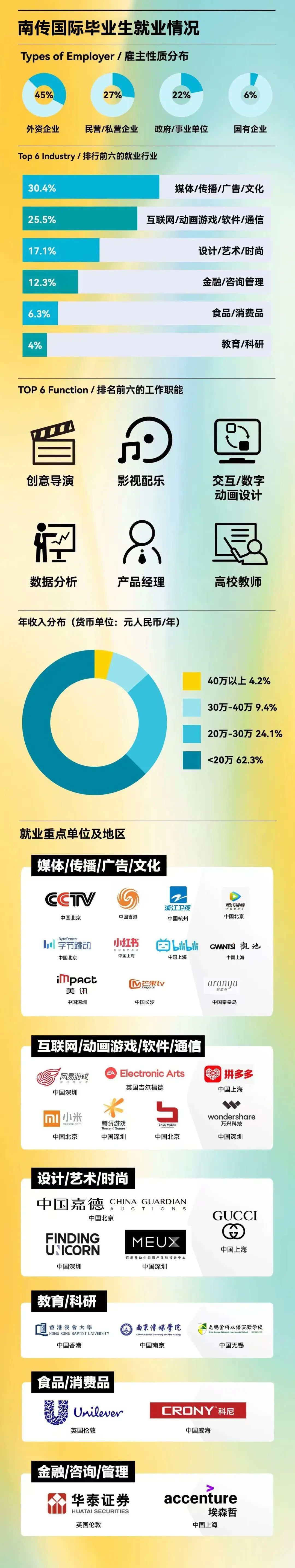 招生简章 | 2025年南京传媒学院国际本科春季招生简章