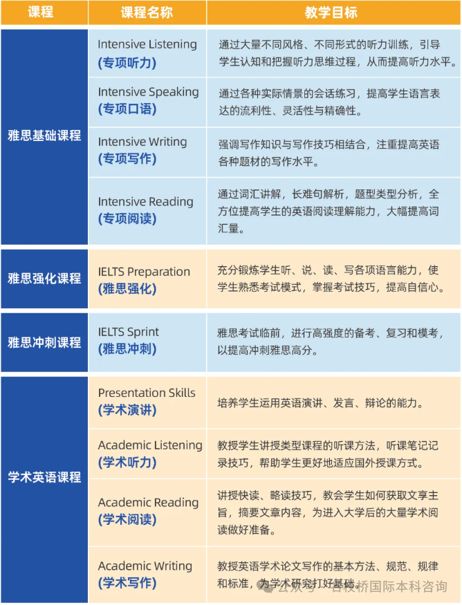 山东财经大学国际留学硕士预科0.5+1、1+1课程2025年招生简章|可对接英国、澳洲、新加坡、法国等！