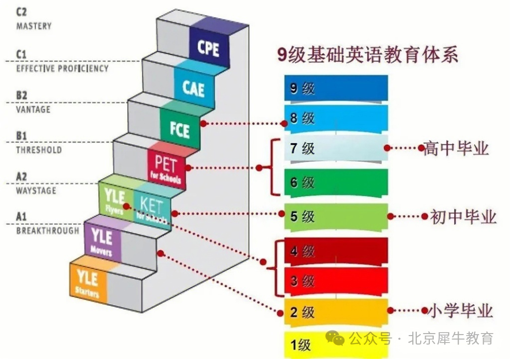 多大的孩子适合考KET？2025年KET考试时间是什么时候？内附KET词汇表，快来领