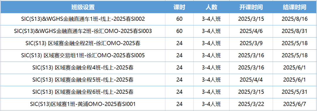 中学生不能错过的SIC中学生投资挑战赛！SIC商赛含金量有多高？