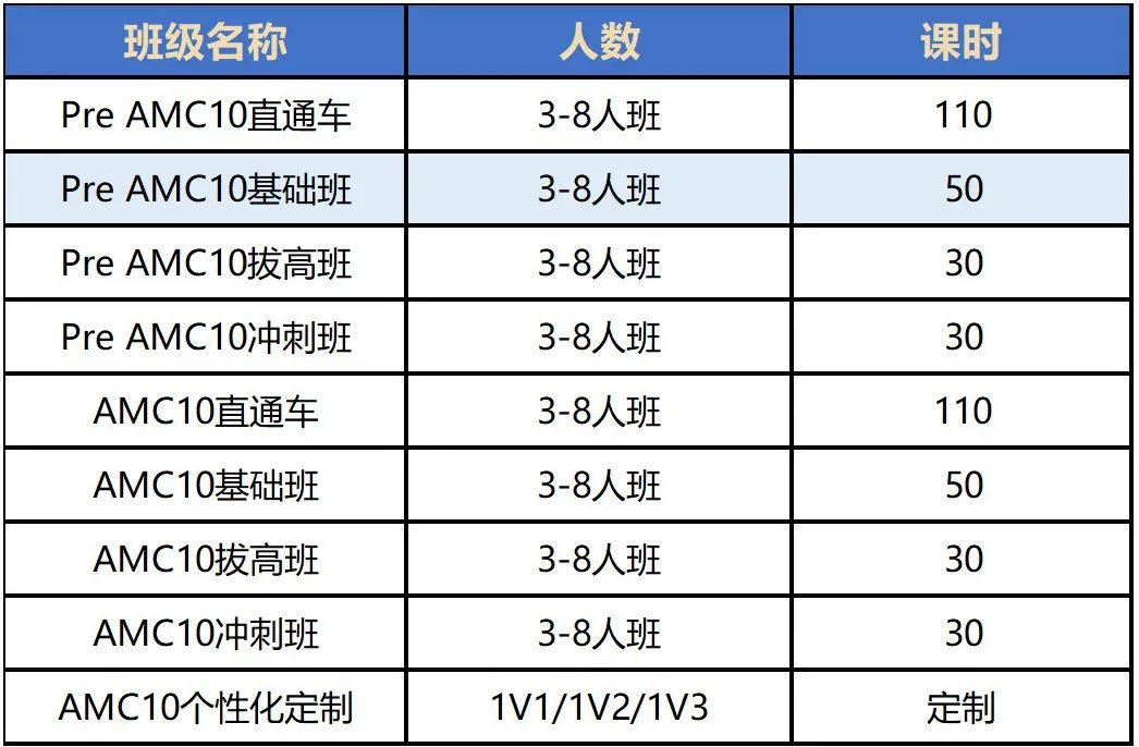 AMC10竞赛考什么？AMC10竞赛考试重点/难度分析/培训课程