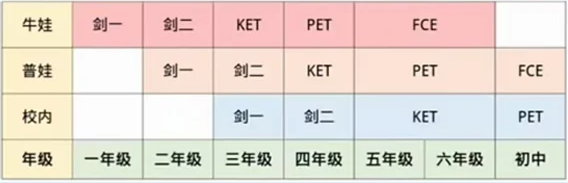 KET考试有什么用？几年级开始学KET合适？附2025年KET考试时间表