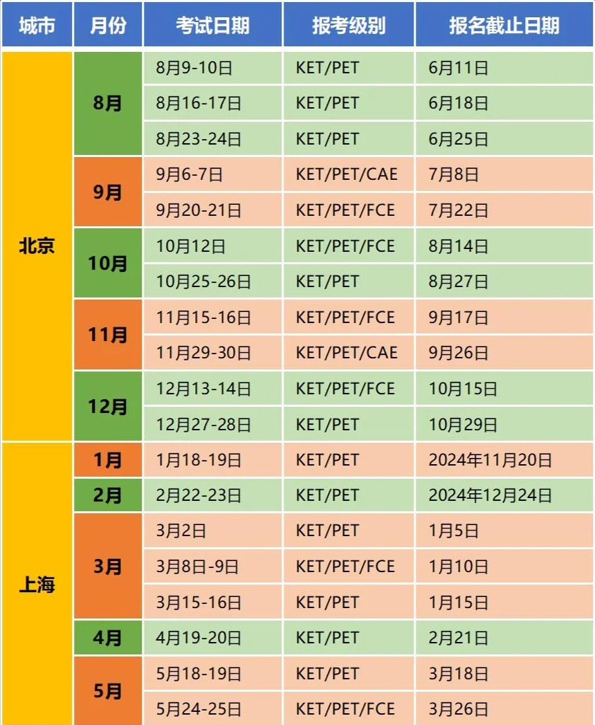 KET考试有什么用？几年级开始学KET合适？附2025年KET考试时间表