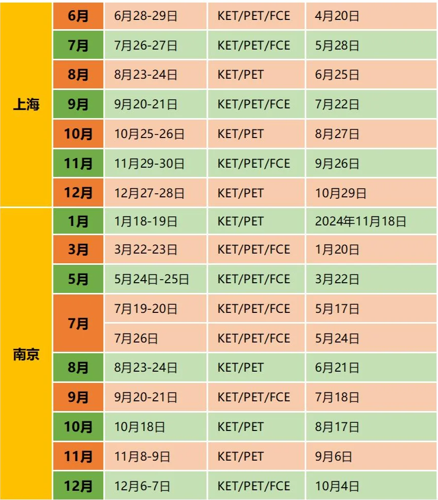 KET考试有什么用？几年级开始学KET合适？附2025年KET考试时间表