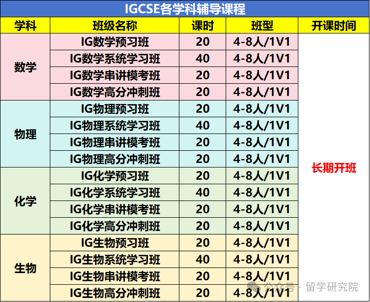 IGCSE成绩对申请大学的影响？IGCSE成绩不理想，如何补救？