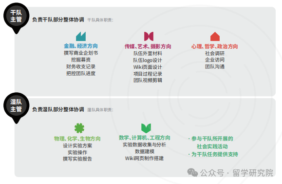 iGEM国际基因工程机器大赛你了解吗？一文揭晓iGEM生物竞赛中合成生物学的魅力！