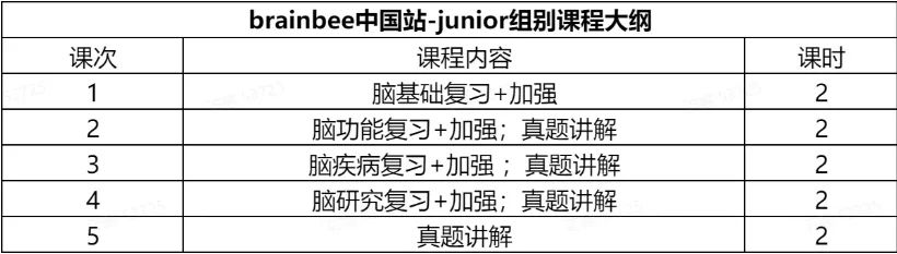 BrainBee地区赛2025年获奖结果已出！附全国站考试时间与考核环节！BrainBee全国站辅导！