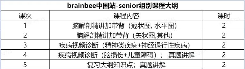 BrainBee地区赛2025年获奖结果已出！附全国站考试时间与考核环节！BrainBee全国站辅导！