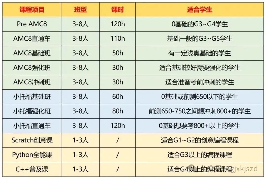 为什么上海妈妈都在让孩子卷小托福？小托福考多少分更有优势？