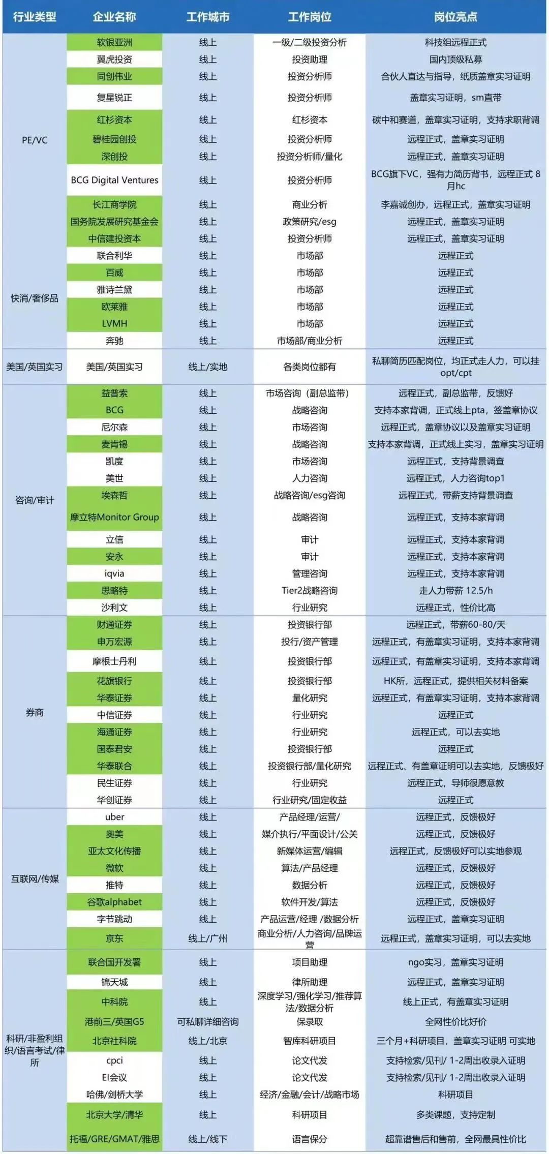 2025年暑期线下研项目开启报名！计算机/人工智能/工程/生物医学工程方向