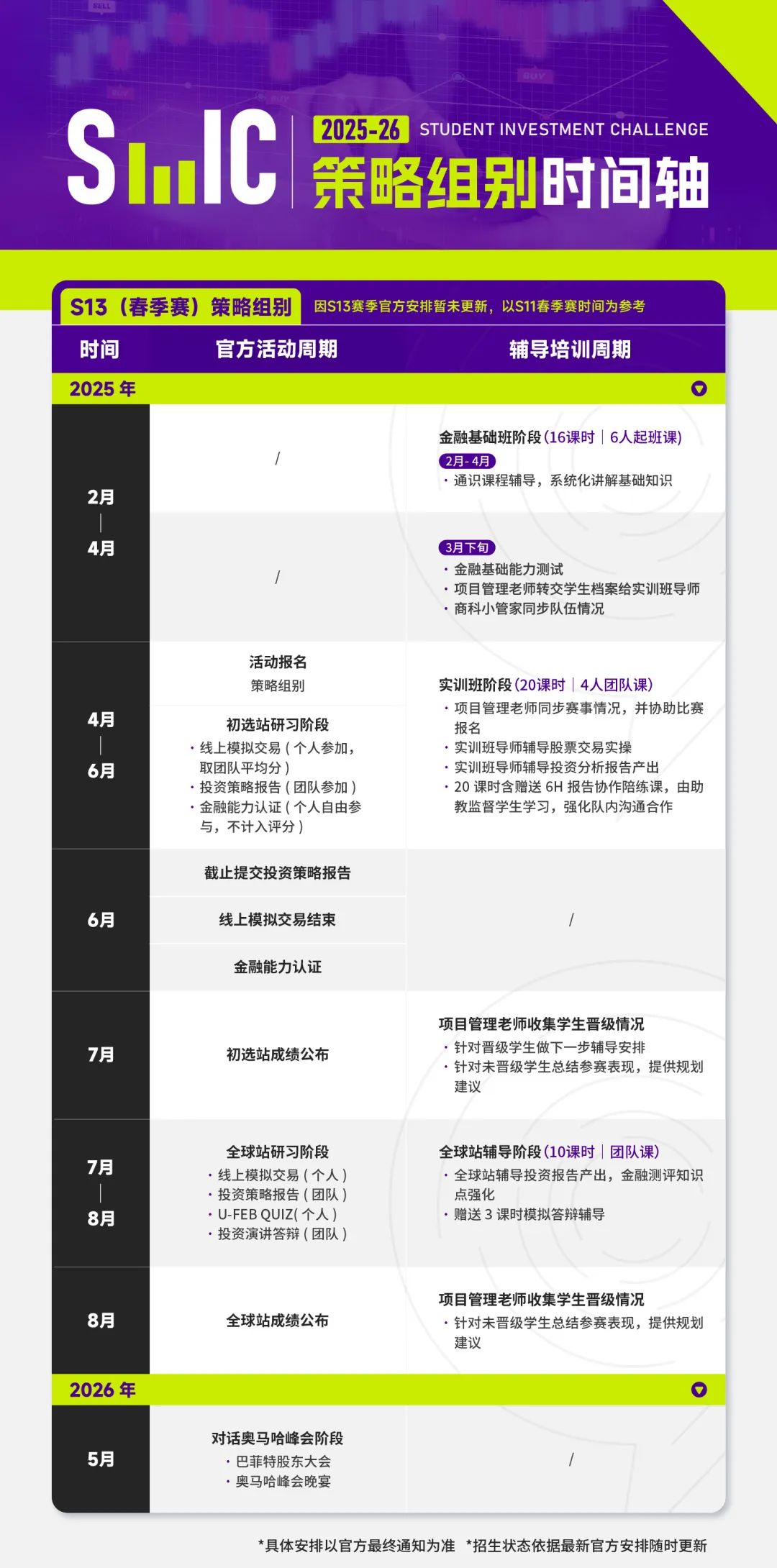 2025经济商赛就选SIC中学生投资挑战，SIC竞赛含金量/报名比赛时间/组队详情！