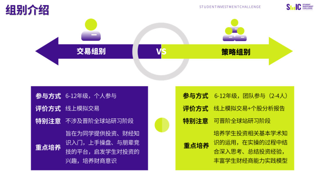 2025经济商赛就选SIC中学生投资挑战，SIC竞赛含金量/报名比赛时间/组队详情！