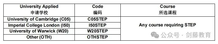 2025年剑桥STEP笔试中国大陆区报名开启！特为你送上“保姆级”报名指南！