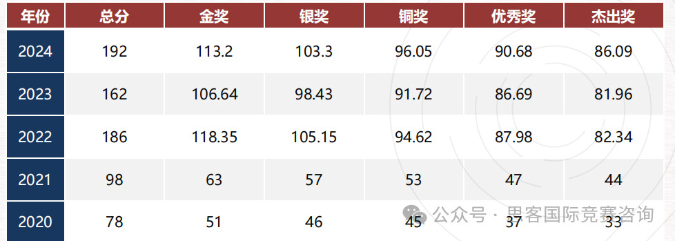 BBO生物竞赛适合哪些学生？BBO竞赛考察内容盘点！附辅导培训课程