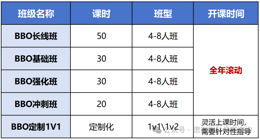 BBO生物竞赛适合哪些学生？BBO竞赛考察内容盘点！附辅导培训课程