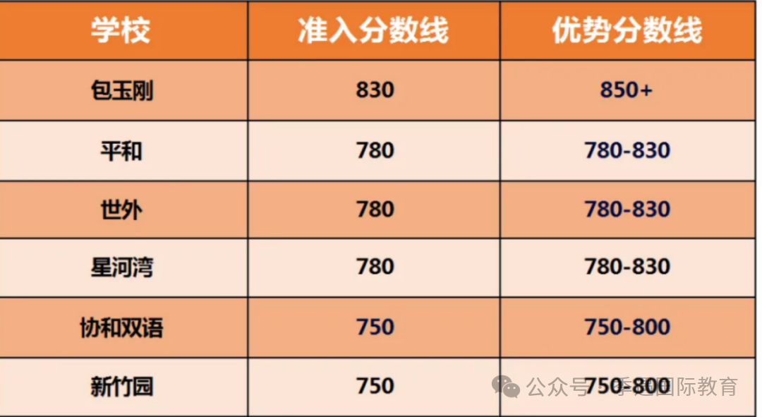 2025小托福关键信息：考什么、怎么学、报考注意事项、分值全介绍...