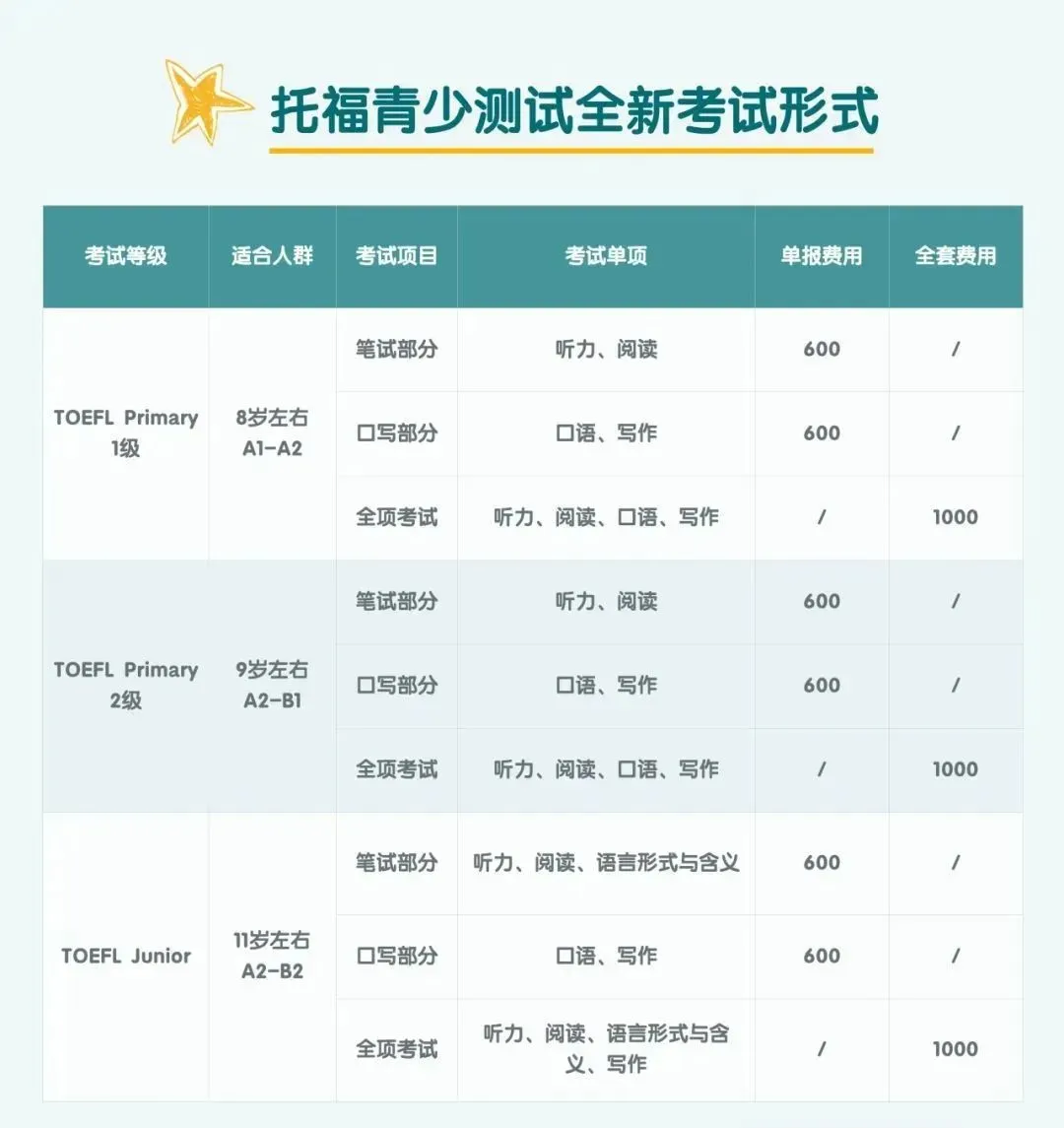 2025小托福关键信息：考什么、怎么学、报考注意事项、分值全介绍...