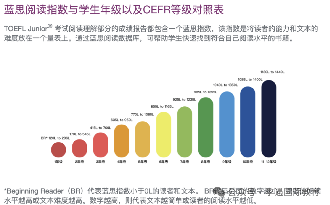 2025小托福关键信息：考什么、怎么学、报考注意事项、分值全介绍...