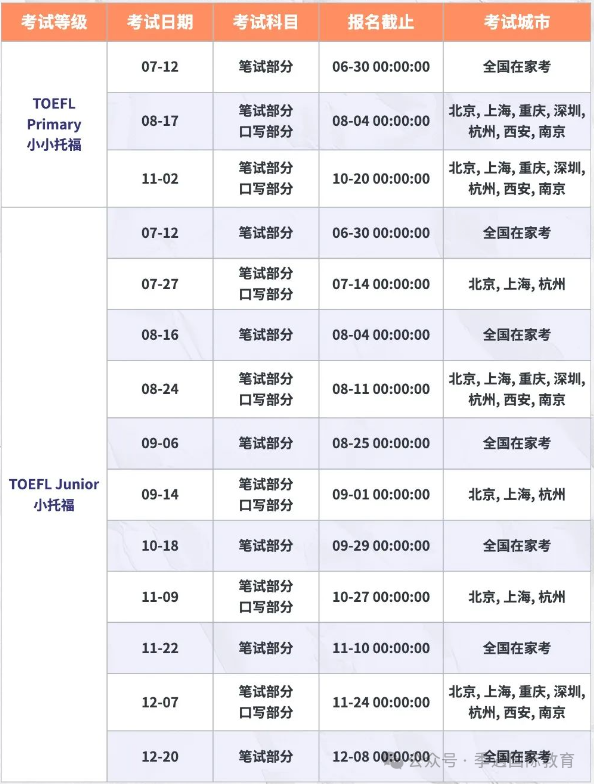 2025小托福关键信息：考什么、怎么学、报考注意事项、分值全介绍...