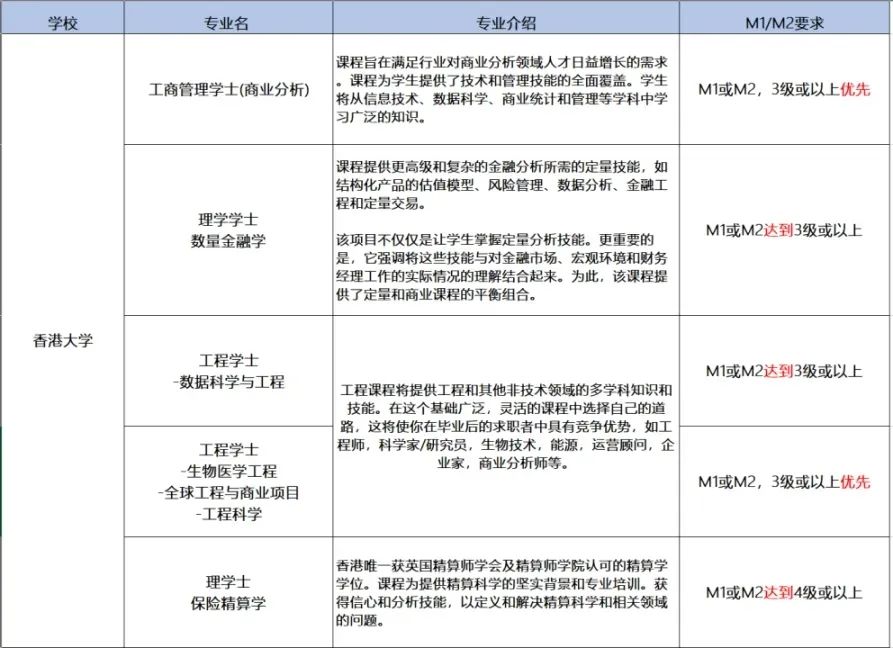 DSE 数学延伸M1考什么？什么人适合选M1？选有什么好处？一文说清！！