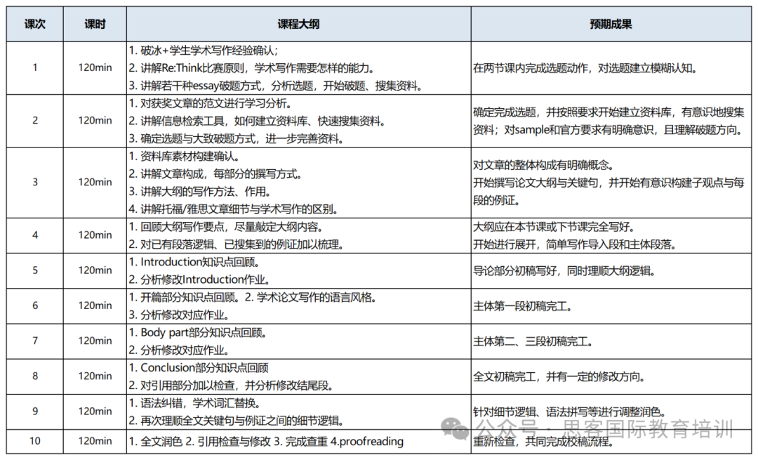 牛津JohnLocke、剑桥Re:think均已开题！哪个更值得参加？