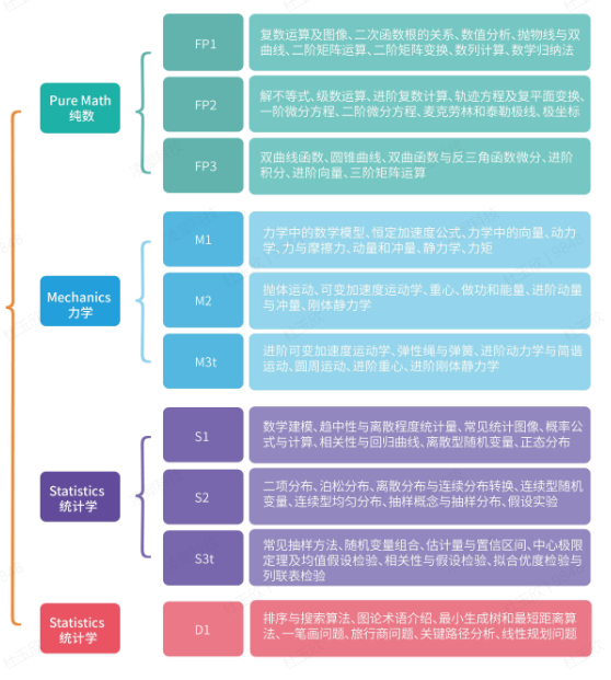 Alevel题库大全-alevel数学真题电子版下载！Alevel数学考A*该怎么做？