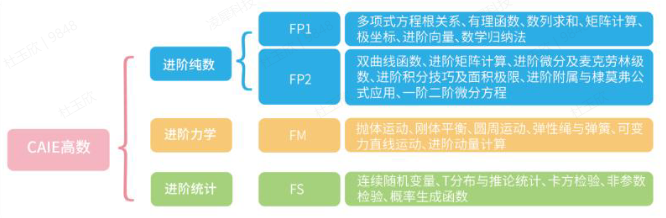 Alevel题库大全-alevel数学真题电子版下载！Alevel数学考A*该怎么做？