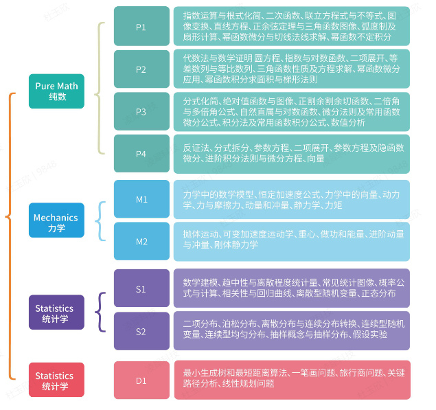 Alevel题库大全-alevel数学真题电子版下载！Alevel数学考A*该怎么做？