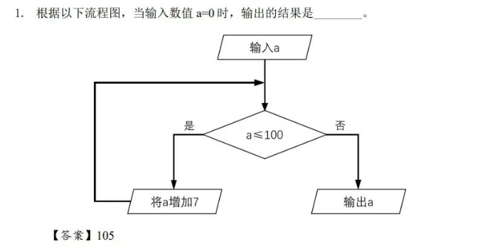 2025年思维100春季报名时间&备考规划，附机构教育思维100冲刺班