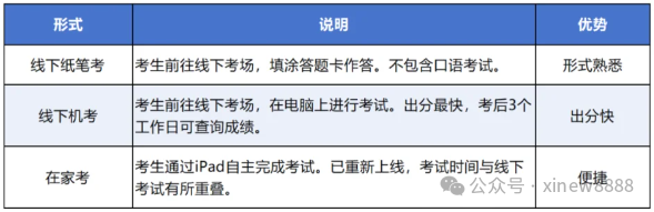 小托福考试报名保姆级流程&2025年小托福考试时间！