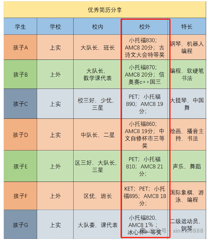 2025冲三公该如何备考？机构上海三公冲刺班开课了！