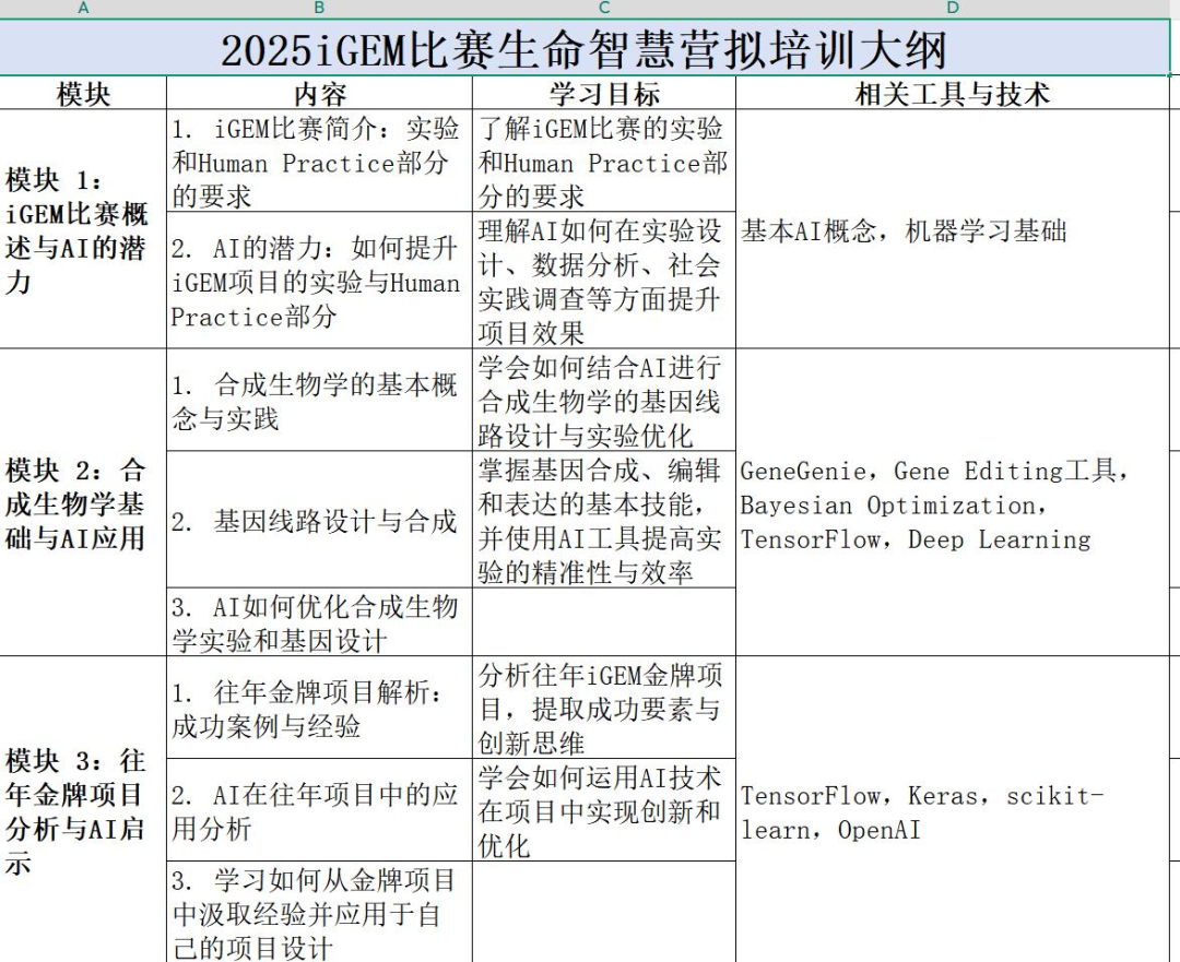 2025年iGEM竞赛一文详解，机构iGEM组队中&培训导师介绍