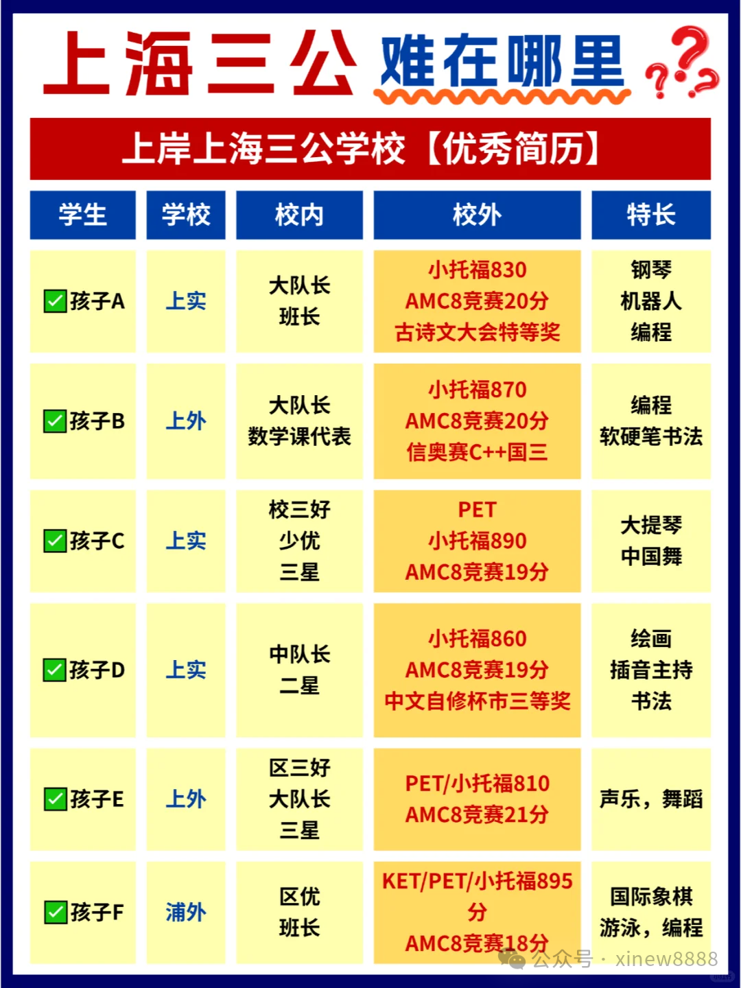 重磅！上海三公备考攻略，申请流程报名时间轴，新政策解读来了！附上海三公培训课程