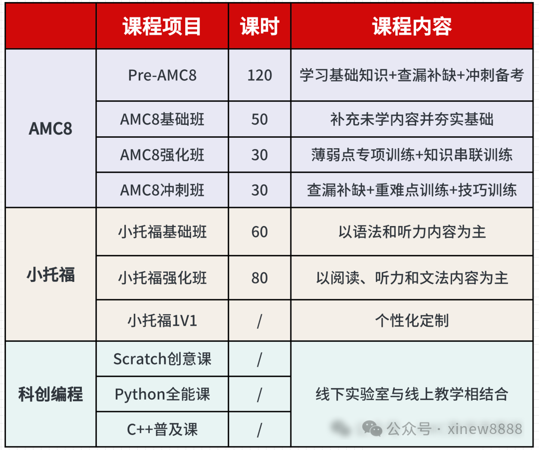 重磅！上海三公备考攻略，申请流程报名时间轴，新政策解读来了！附上海三公培训课程