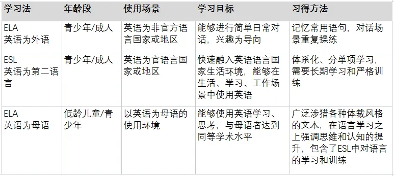 贝机构幼儿园至G12英语全攻略：学什么？怎么学？必读书单&知识框架一键获取！还有AP 英语福利大放送！