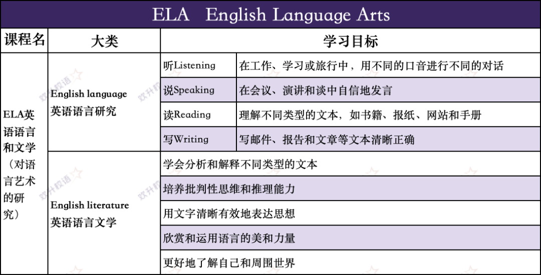 贝机构幼儿园至G12英语全攻略：学什么？怎么学？必读书单&知识框架一键获取！还有AP 英语福利大放送！