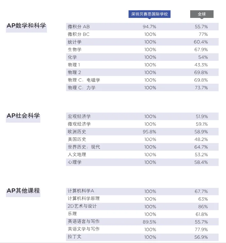 贝机构幼儿园至G12英语全攻略：学什么？怎么学？必读书单&知识框架一键获取！还有AP 英语福利大放送！