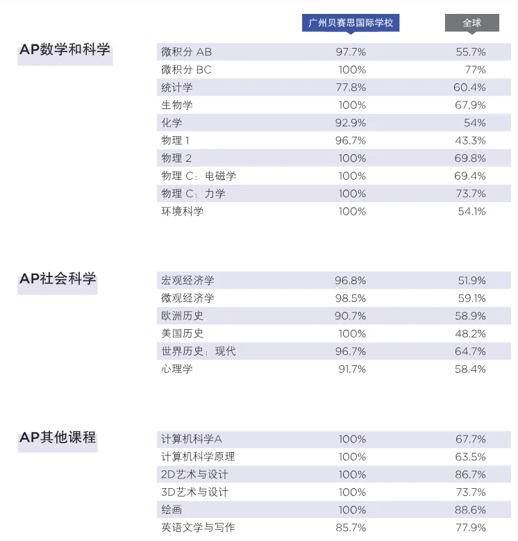 贝机构幼儿园至G12英语全攻略：学什么？怎么学？必读书单&知识框架一键获取！还有AP 英语福利大放送！