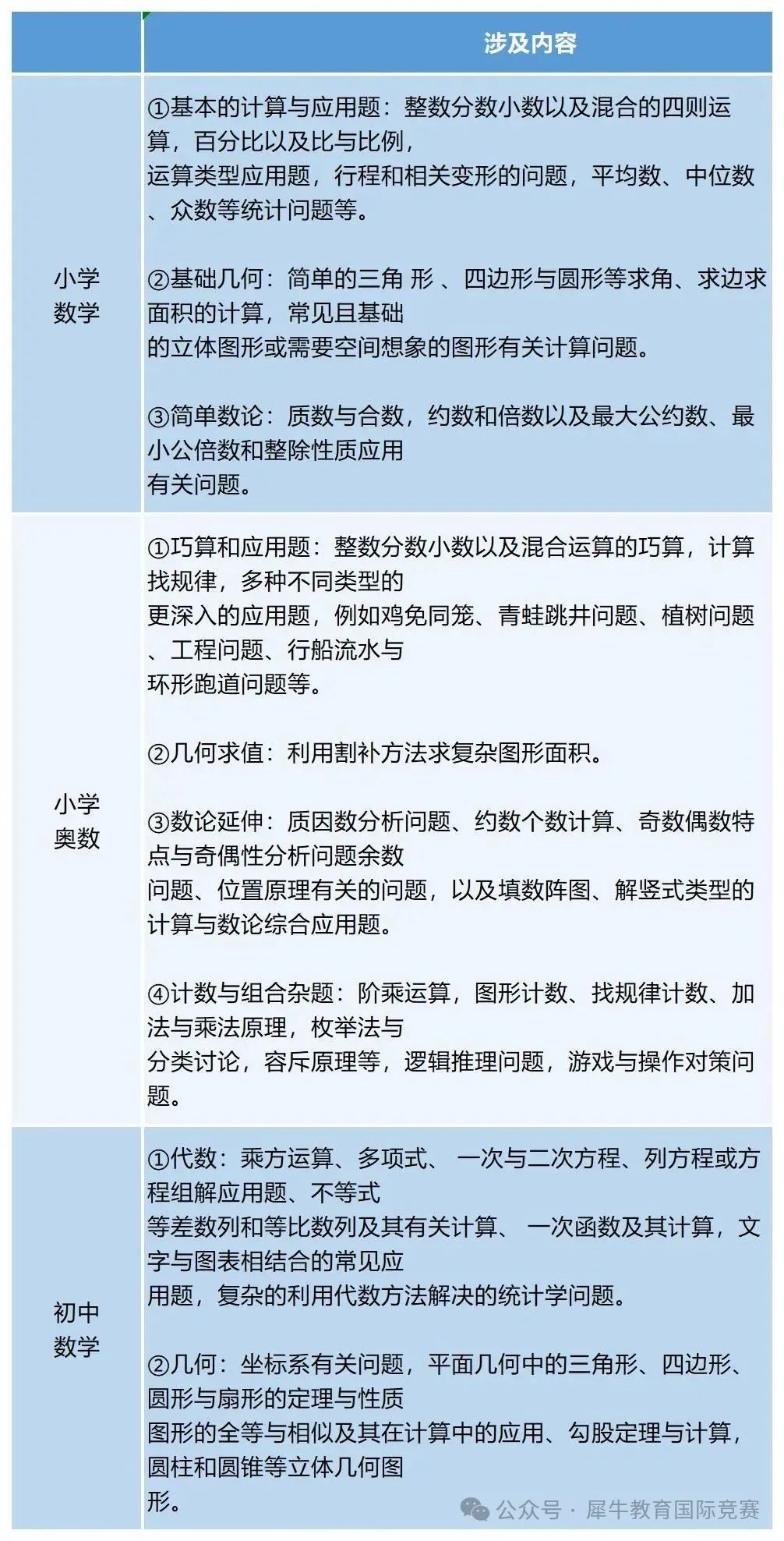 *AMC8数学竞赛有什么用?考试是中文还是英文？首次备考AMC8，看这篇就够了