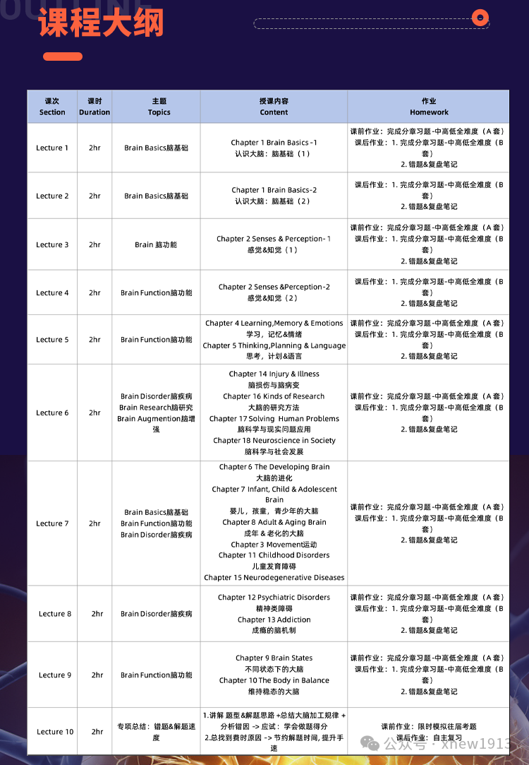 速看！2025Brainbee全国站重点信息整理！附组队+科学海报制作要点