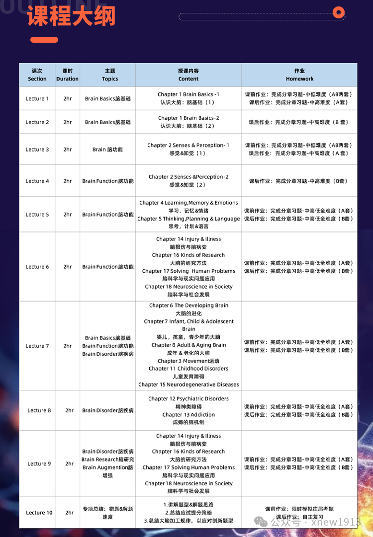 速看！2025Brainbee全国站重点信息整理！附组队+科学海报制作要点