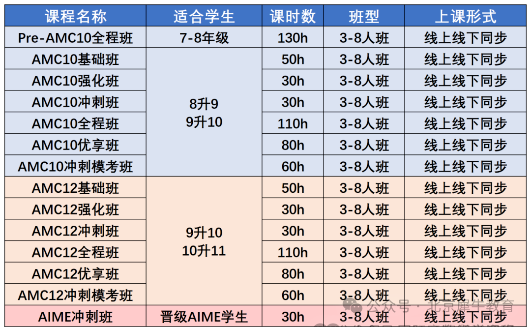 AMC10有什么用？哪里有靠谱的AMC10培训课程？内附AMC10历年真题