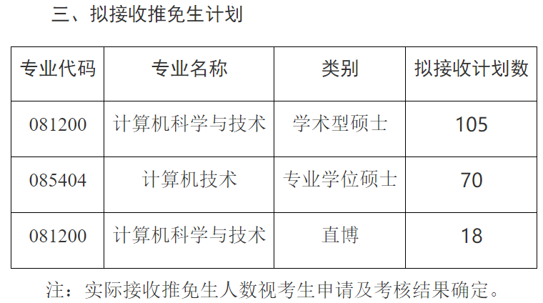 为了上岸名校选择直博，是捷径还是天坑？